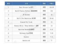 温州市捷拱商贸有限公司